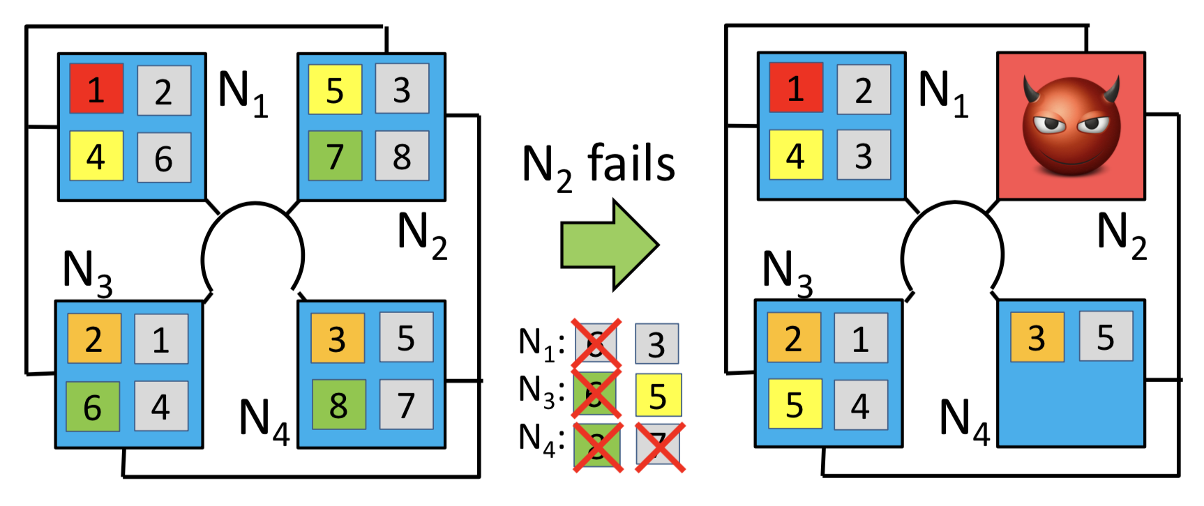 Example scenario